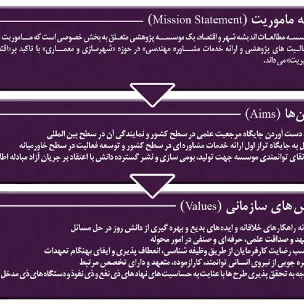 چشم انداز موسسه